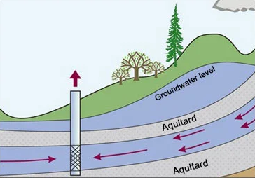 1000 feet boring submersible pump in Bangladesh